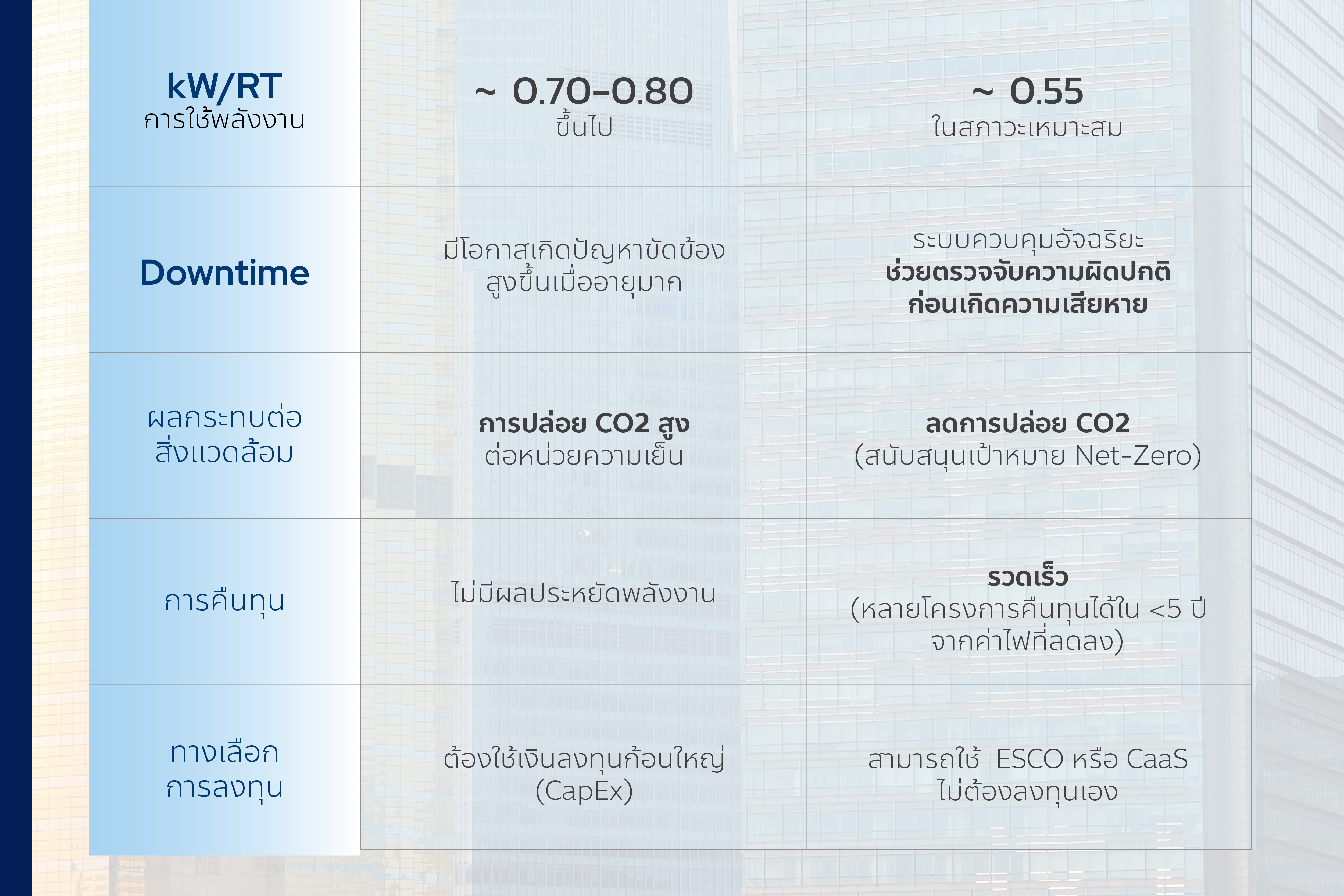 ชิลเลอร์ประสิทธิภาพสูง