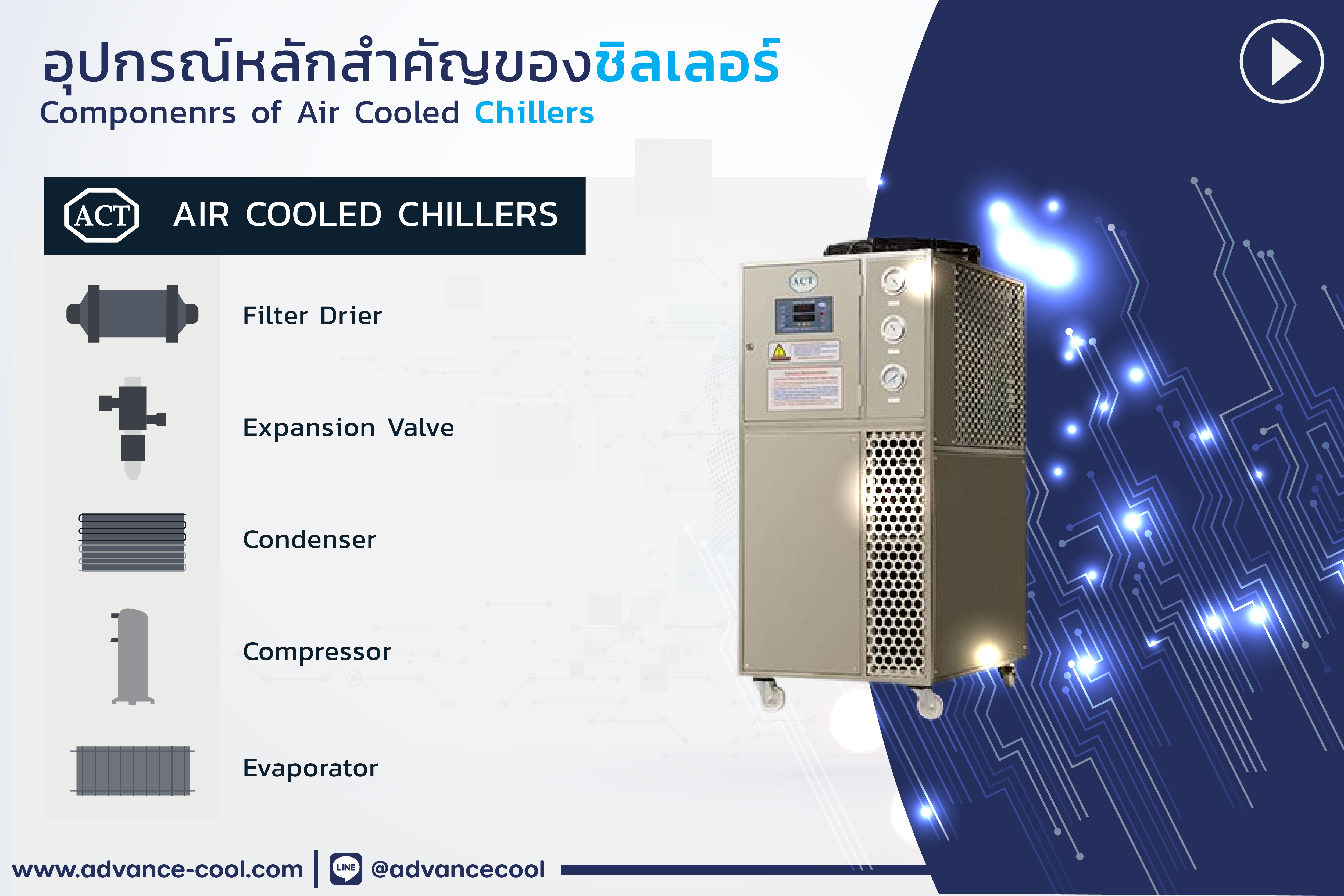 อุปกรณ์ ชิลเลอร์