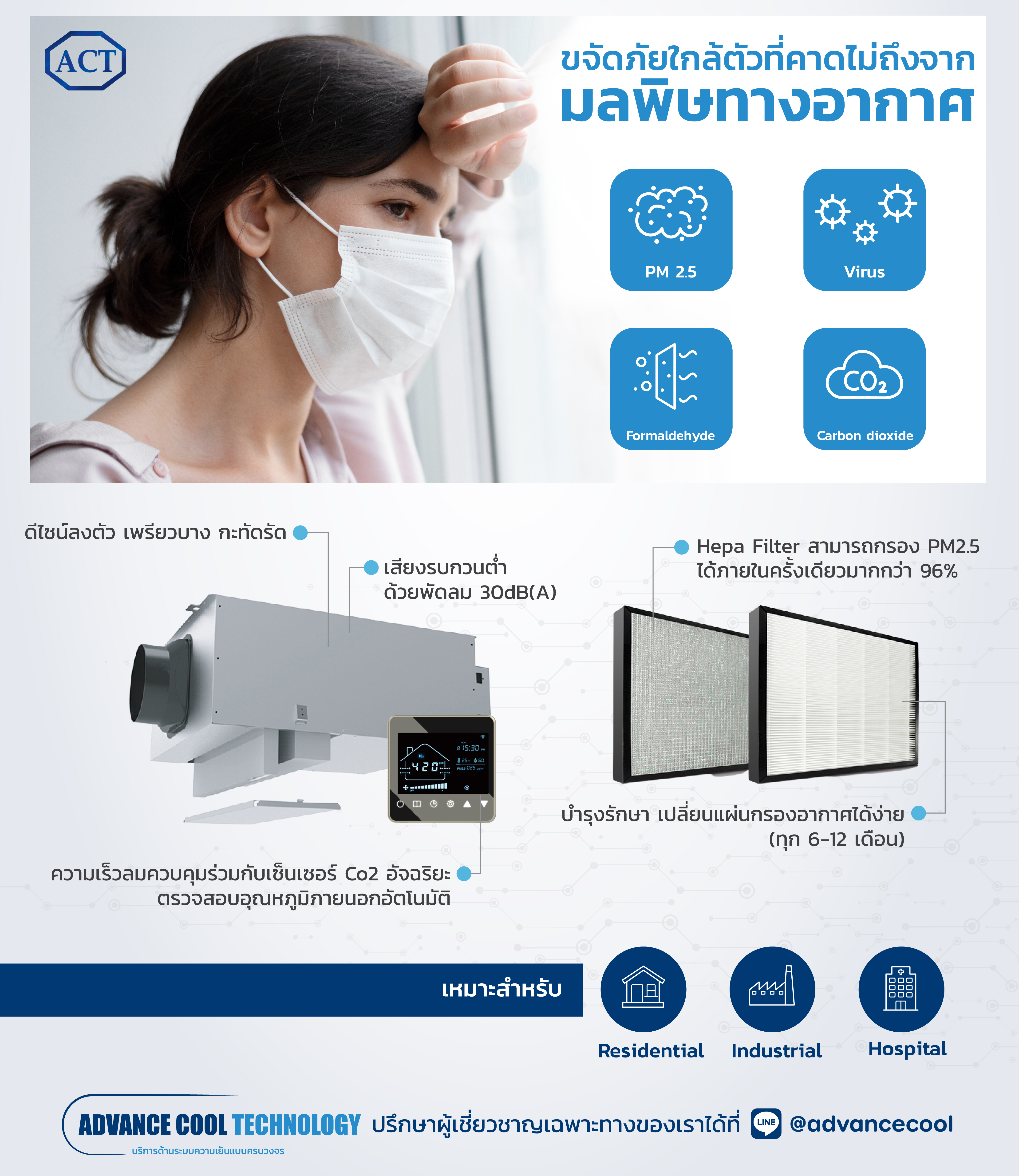 เครื่องเติมอากาศ เครื่องฟอกอากาศ PM 2.5
