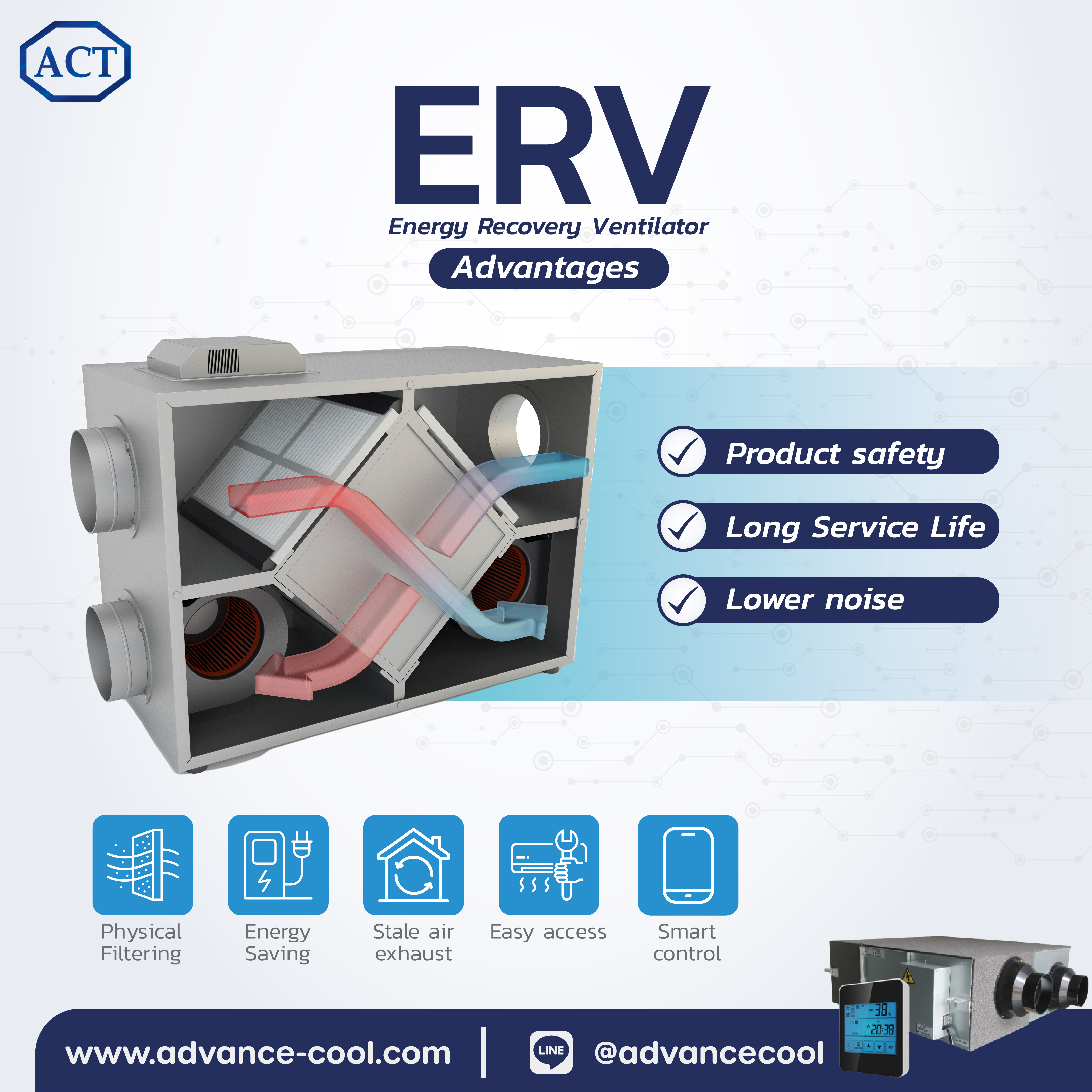 ติดตั้ง ERV